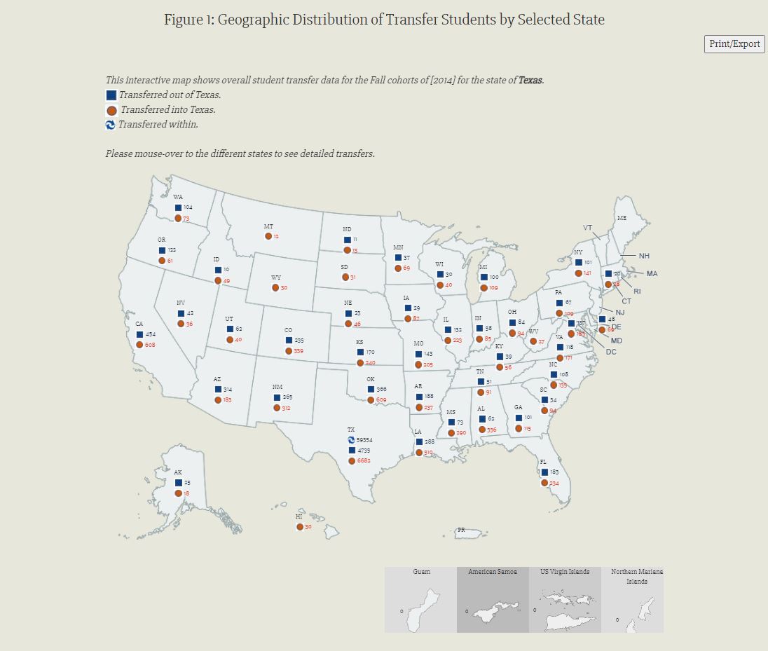 Transfer Destination Map